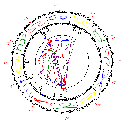 Geburtshoroskop David Bowie