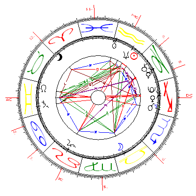 Solarhoroskop 2003 Caroline von Monaco