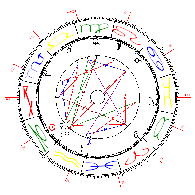 Elvis Presley, Astromedizin, Geburtshoroskop