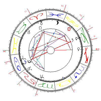 Astromedizin, Boris Jelzin