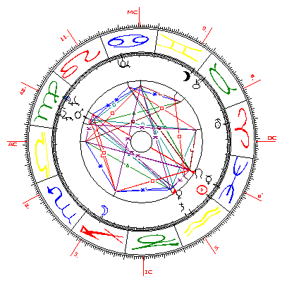 Karma-Analyse Yoko Ono