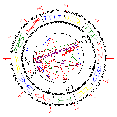 Nina Simone, Karma-Horoskop