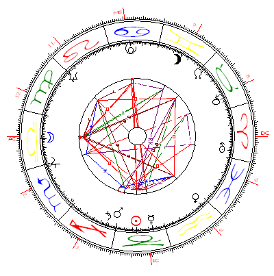 Liz Taylor / Richard Burton, Composite-Horoskop