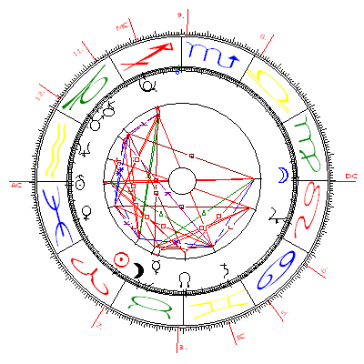 Solarhoroskop für Herbert Grönemeyer