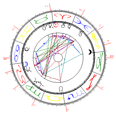 Geburtshoroskop für Peter Ustinov