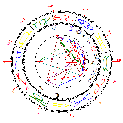 Astrologische Heilsteine