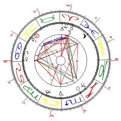 Geburtshoroskop Angelina Jolie
