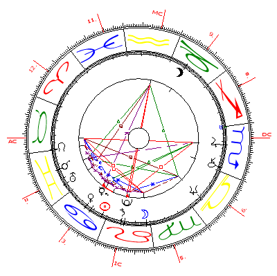 Astro-psychologische Charakteranalyse für Carlos Santana