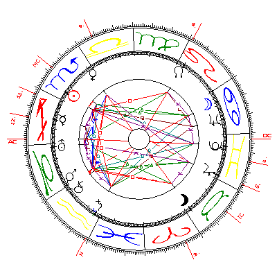 Geburtshoroskop Mischa Auer