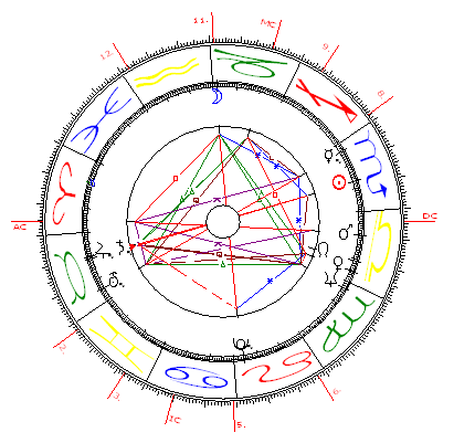Elke Sommer, Geburtshoroskop