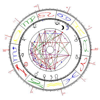 Geburtshoroskop Horst Buchholz