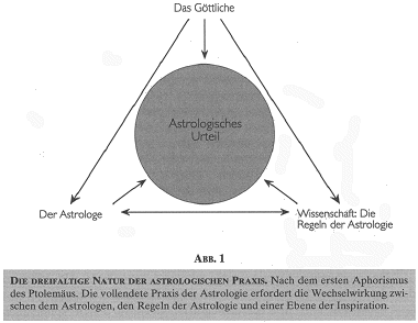 Abbildung 2