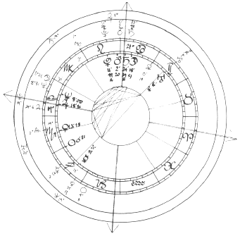 Horoskopgrafik Peter Sutcliffe