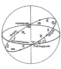 Ekliptik)